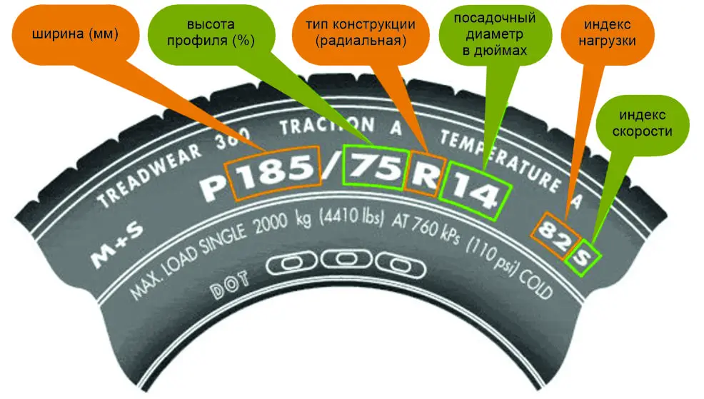 обозначение на шине